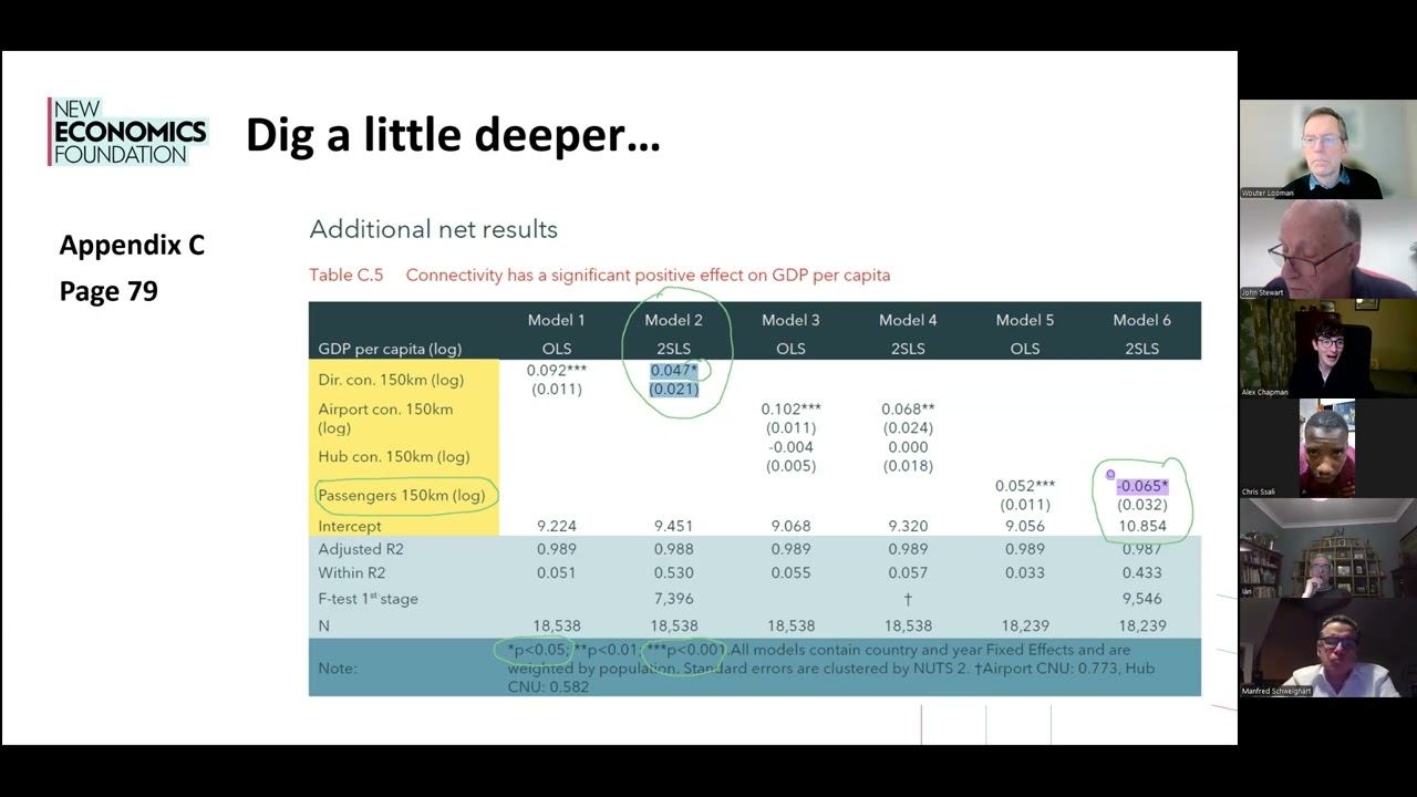 UECNA Webinar: Does aviation growth lead to economic growth?