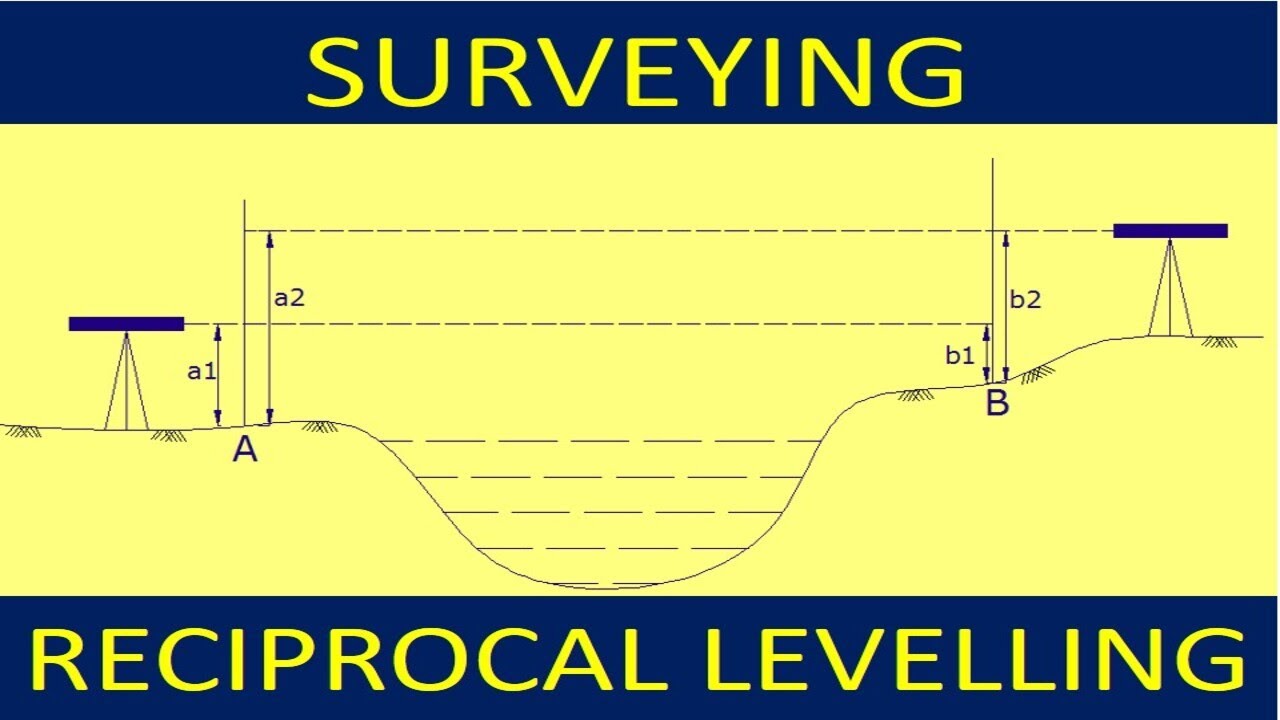 Reciprocal Levelling-Online Civil Engineering Notes