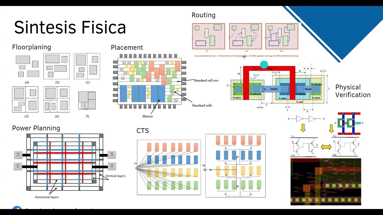 Diseño Digital usando Verilog - Maelpro - Taller Gratuito