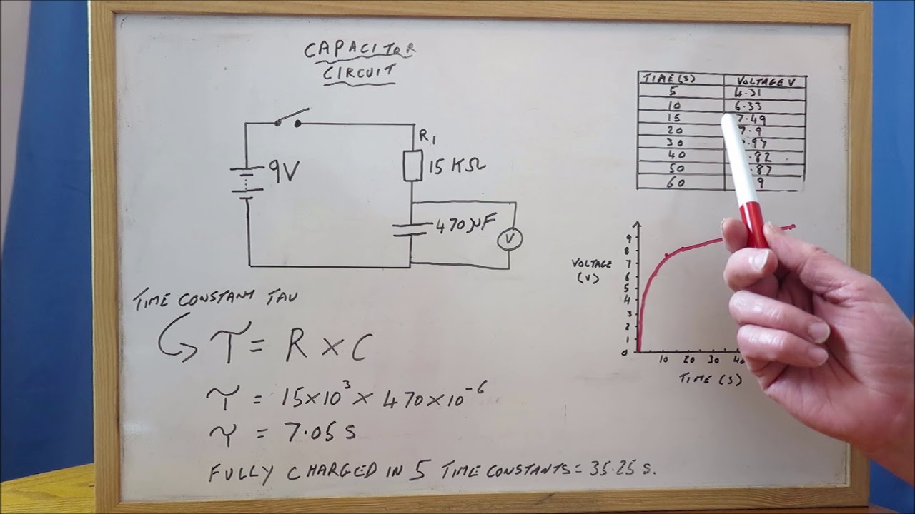 Capacitors and How They Charge