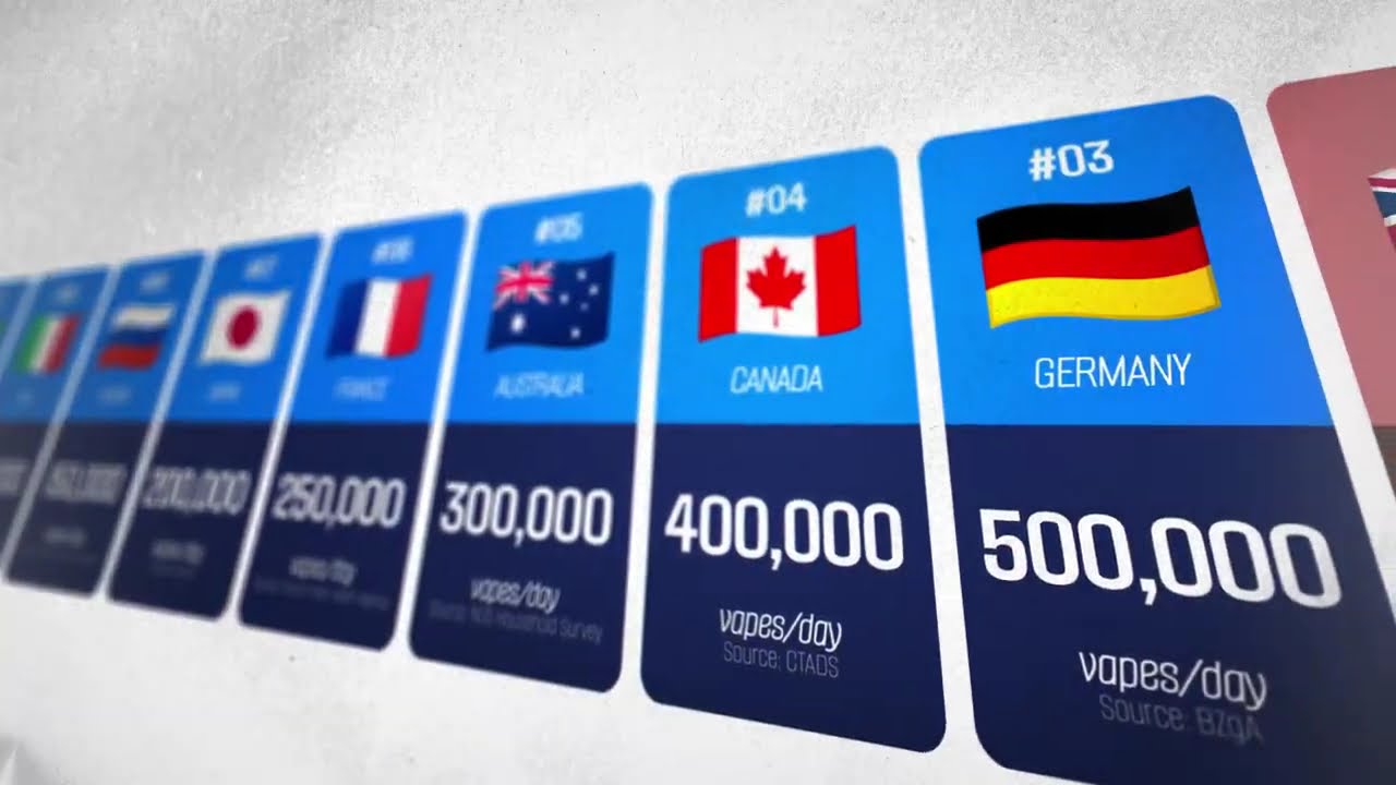 Countries with the HIGHEST VAPES Usage!