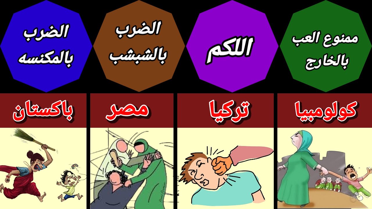 تعرف على طرق عقاب الأم لابنها حسب البلد