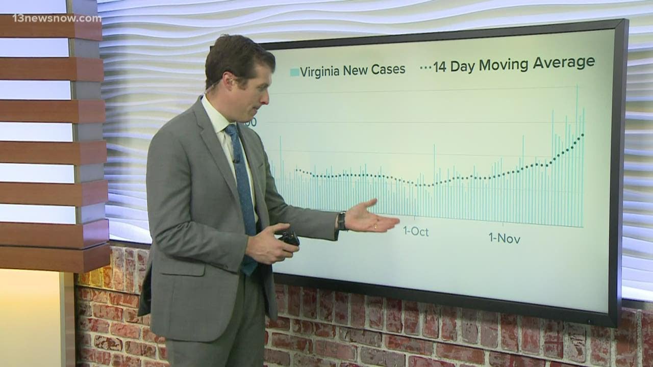 COVID-19 by the Numbers for November 25, 2020