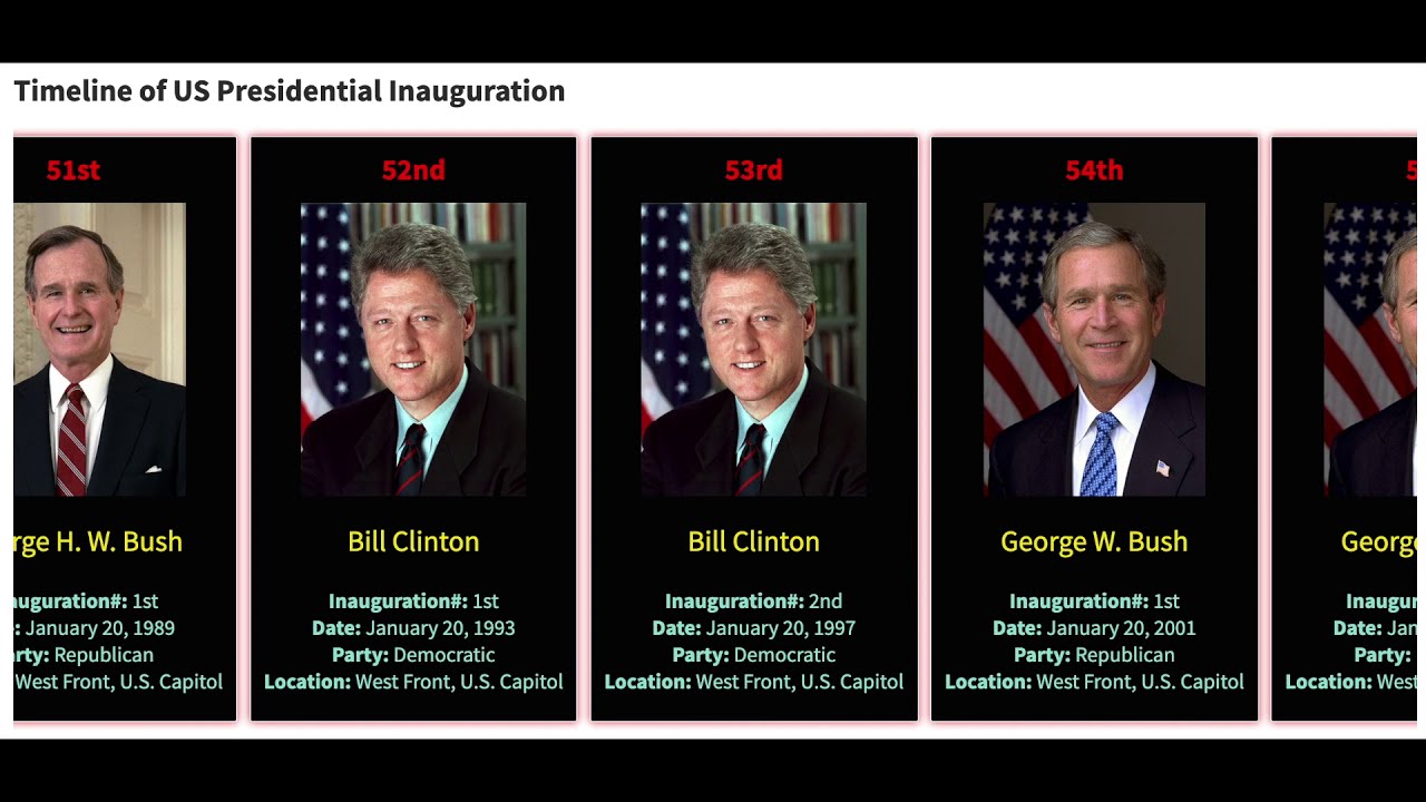 US Presidential Inauguration Day  ( 1789 - 2021 )
