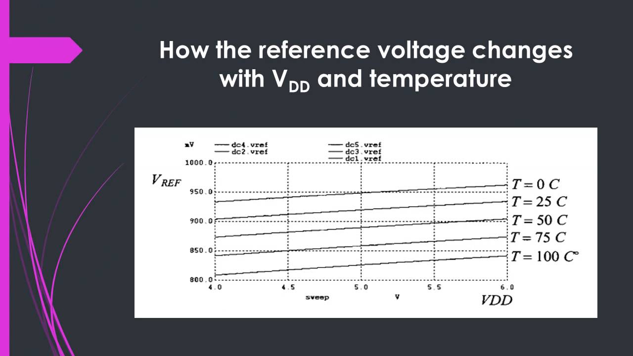 BSECE5-1 GROUP11 TOPIC1 (VOLTAGE REFERENCE / BAND GAP CIRCUIT)