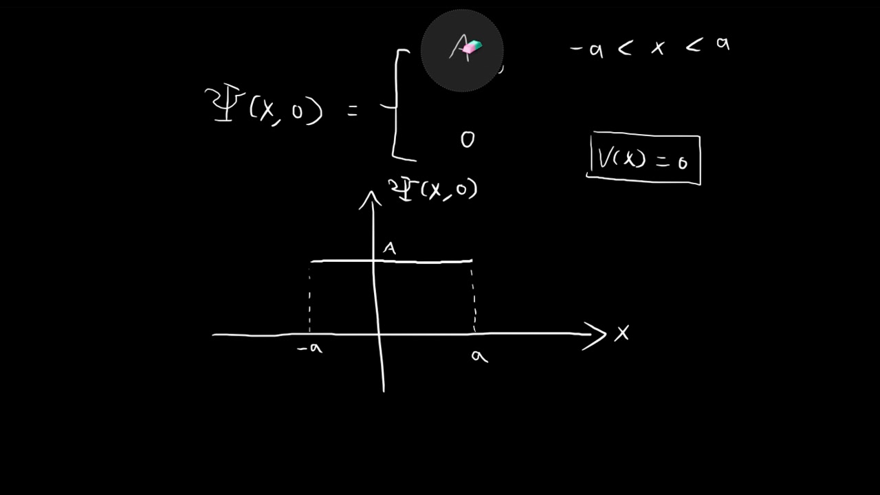 Example 2.6 | Introduction to Quantum Mechanics (Griffiths)