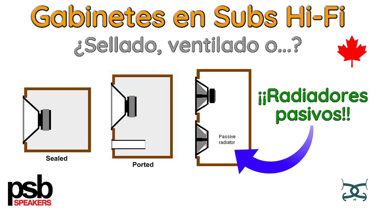 Gabinetes acústicos Subwoofers Hi-Fi