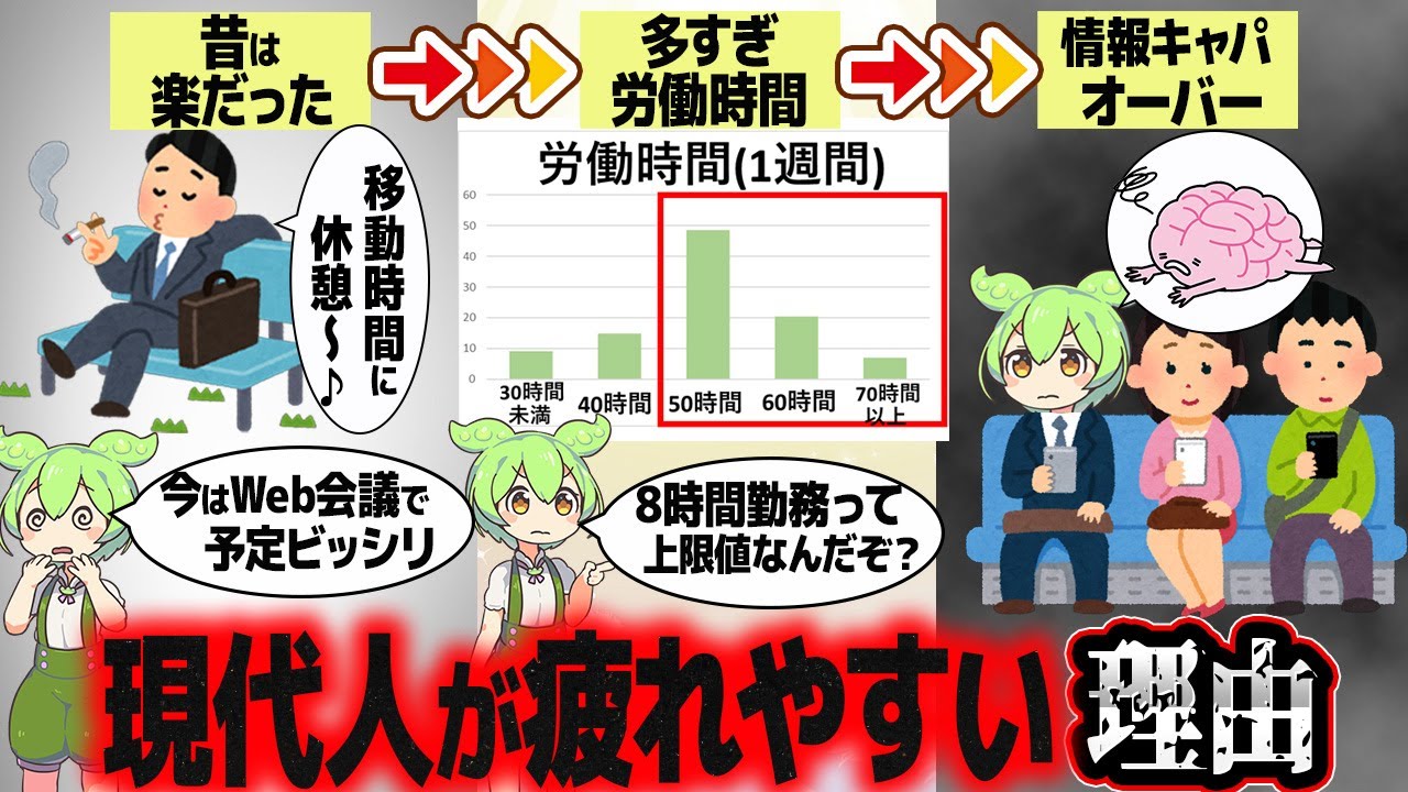 現代を生きる僕達はなぜここまで疲れているのか？【ずんだもん解説】