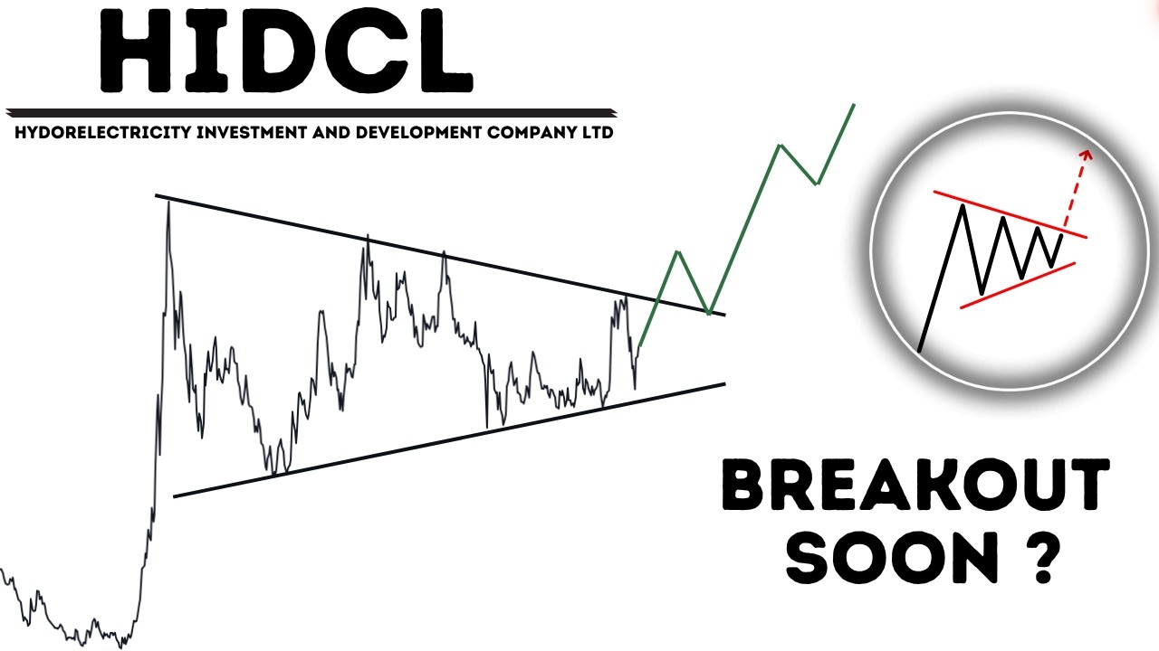 HIDCL Elliott Wave Analysis | HIDCL Stock Analysis | Wave Matrix |