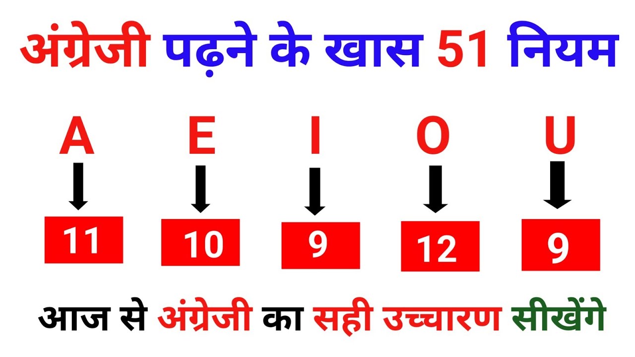 A, E, I, O, U के शानदार 51 नियम | A to z  pronunciation rules | a ka uchharan ka niyam sikhiye |