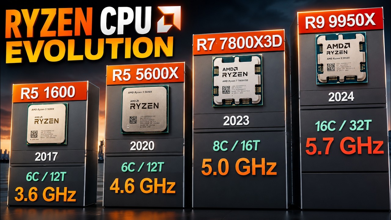 9 Years Of RYZEN EVOLUTION | Evolution of AMD Ryzen CPUs , 2017&ndash;2026 , Every Ryzen CPU Visualized