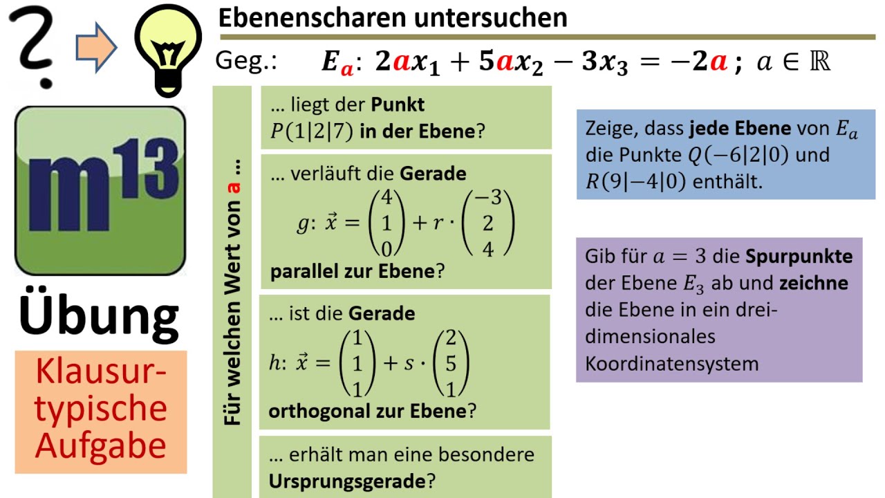 Ebenenscharen - klausurtypische Aufgabe