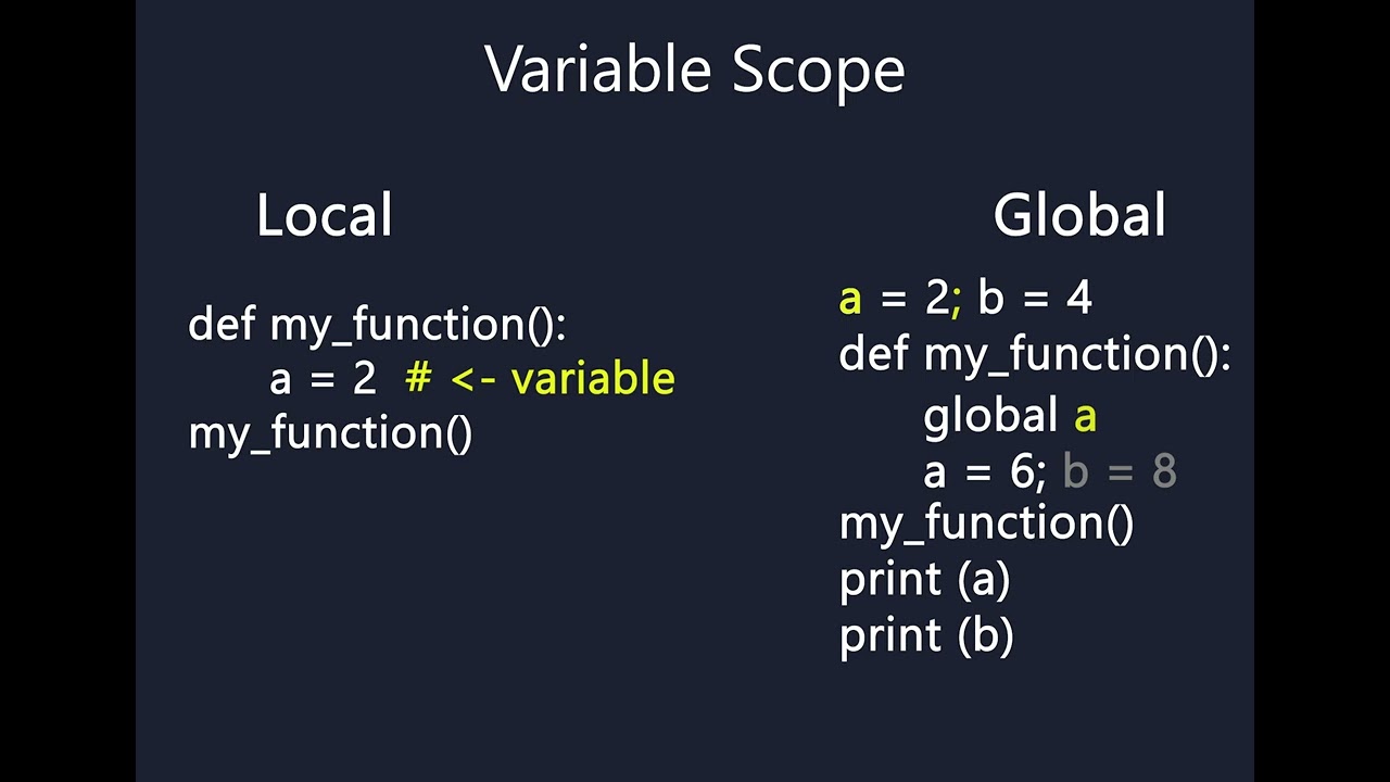 Variable Scope - Scoping rules in Python