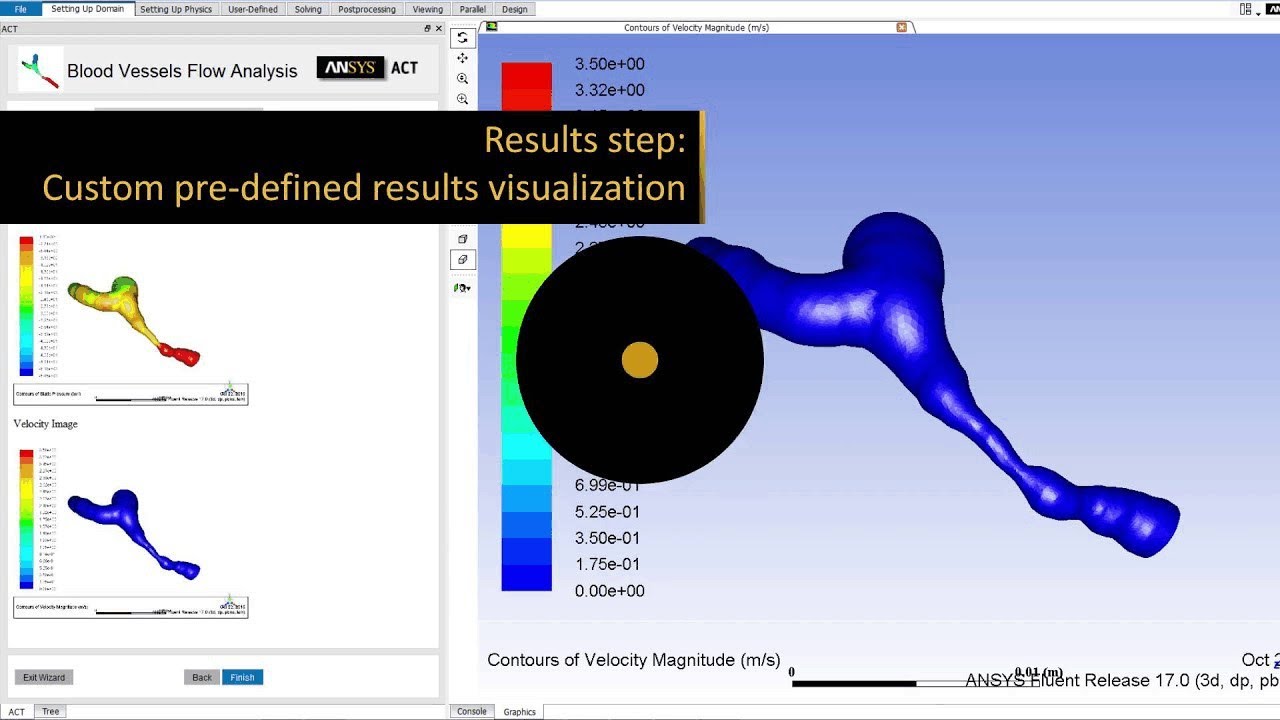 ANSYS ACT Global Update ANSYS 17