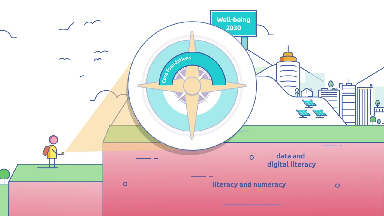 OECD Future of Education and Skills 2030: OECD Learning Compass 2030