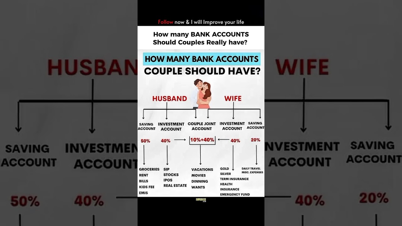 Couples&rsquo; Financial Plan That Actually Works 🧠💰