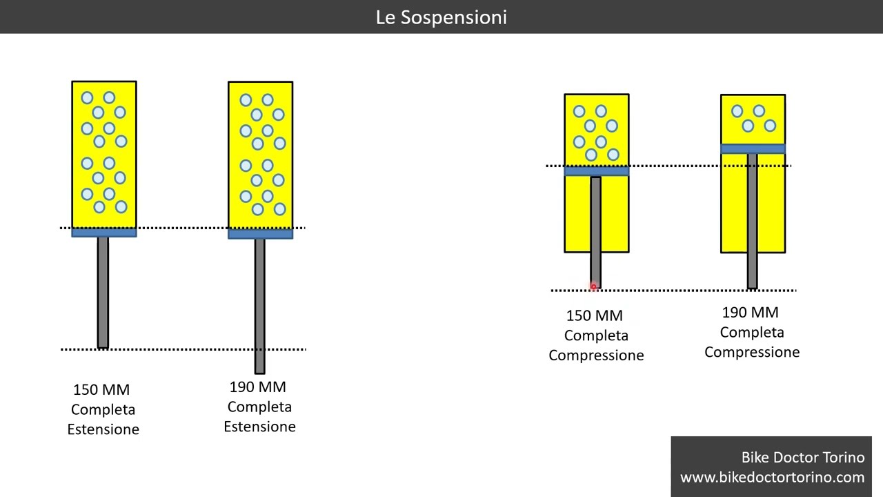 Quanti Token (spessori) devo mettere in base all'escursione? Tutoria by Bike Doctor Torino