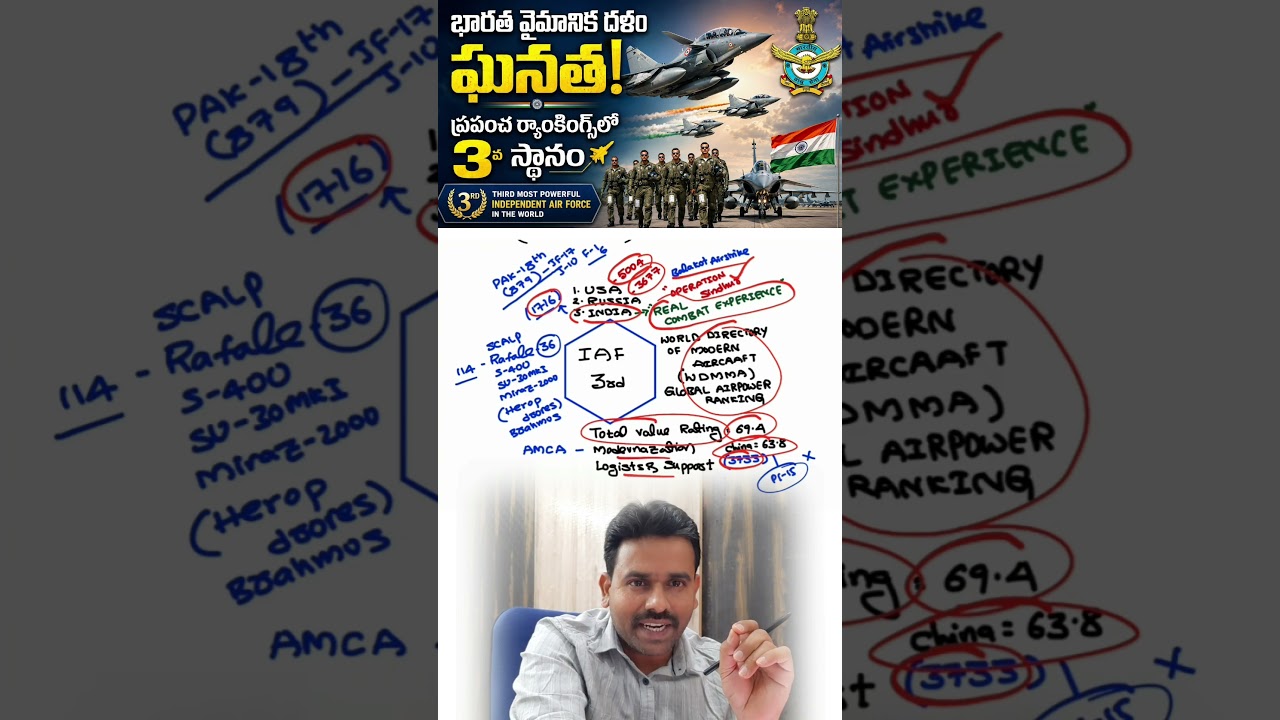 🏆 భారత వైమానిక దళం ఘనత! ప్రపంచ ర్యాంకింగ్స్&zwnj;లో 3వ స్థానం ✈️