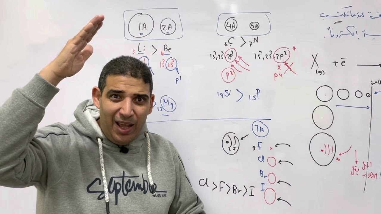 ٢ث | الباب ٢ | الميل الإلكتروني والسالبية الكهربية