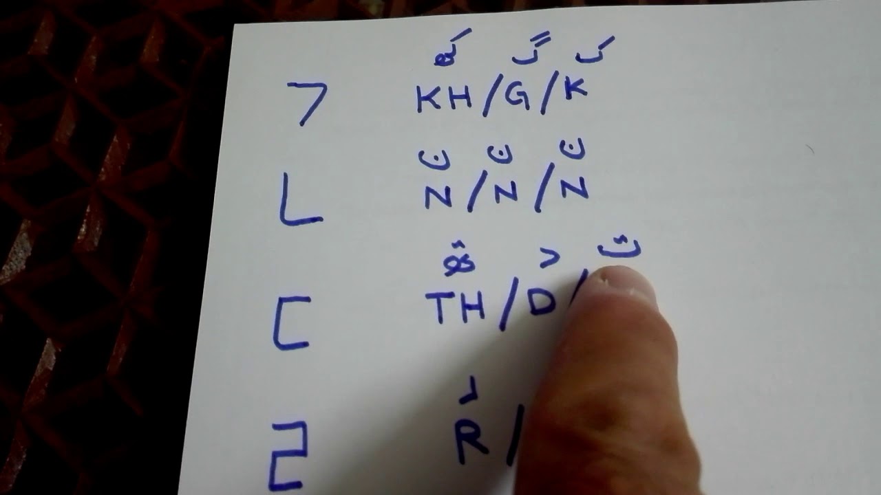 Tutorial 03: Three Sounds of Korean Consonants (Part 01)