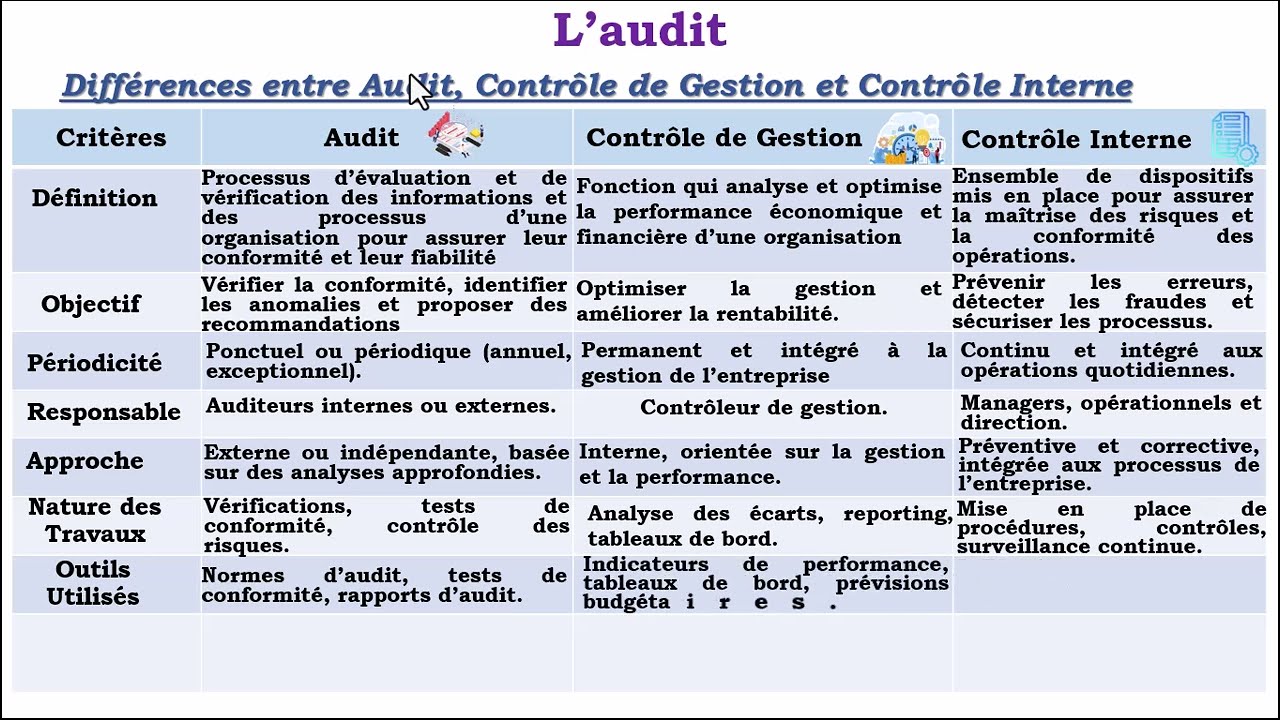 l'audit définition et typologie