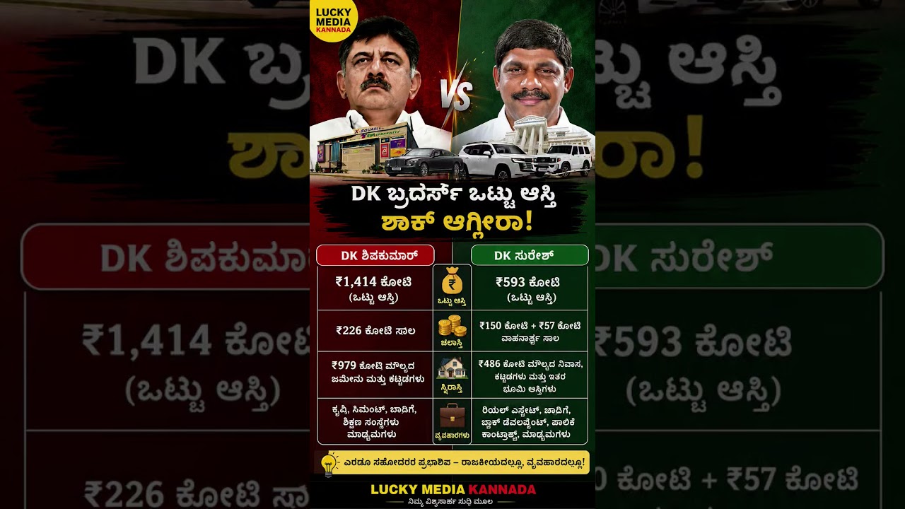 #shortsfeed #shorts #short #karnataka #kannada #news #new #bjp #congress #election #viral #newsl