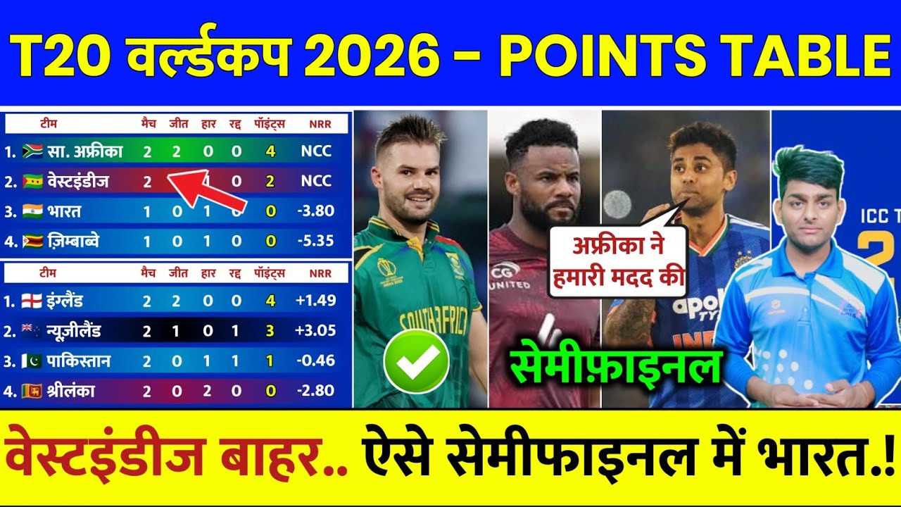 T20 World Cup 2026 Points Table After WI vs SA Match | Points Table T20 World Cup 2026 Today