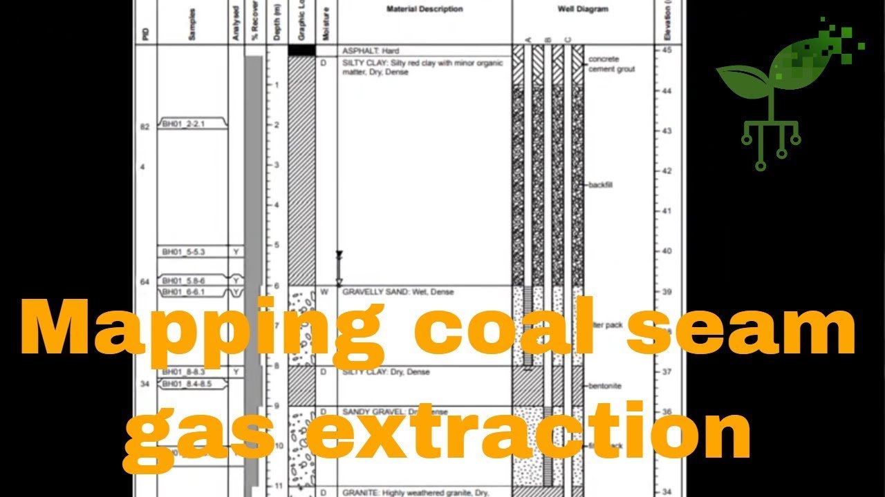 Measurement, mapping and managing coal seam gas extraction | Earth Resources | meriSTEM
