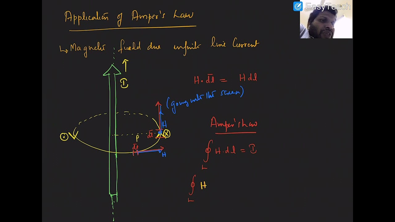 Magnetic field due to infinite line current using Ampere's Law | Electromagnetics
