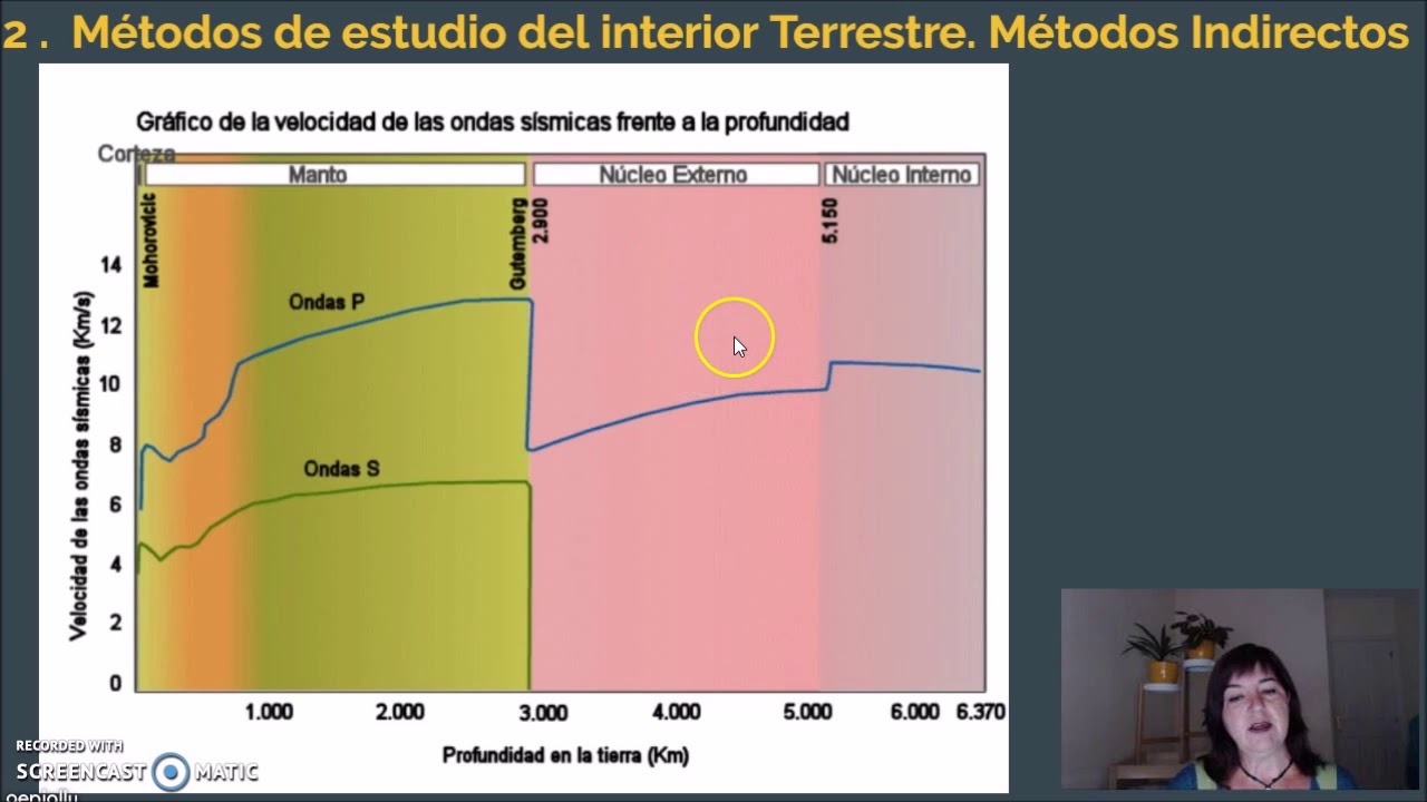 TectonicadePlacas2 Ondas Sísmicas  Modelos Estructura Interior Terrestre