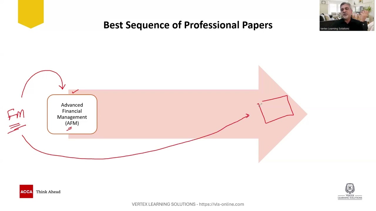 ACCA Professional Level Exams: Best Sequence