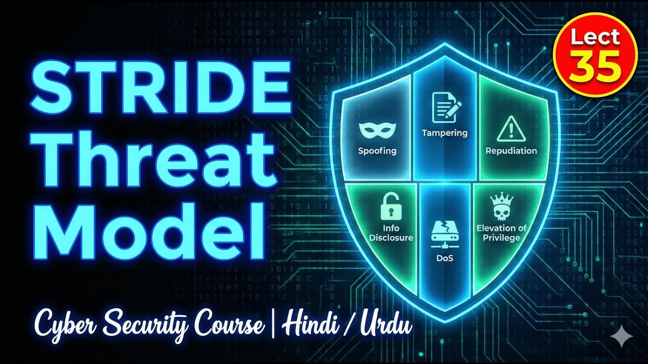 Lect 35: STRIDE Threat Model explained| Cyber Security Full Course in Hindi/Urdu