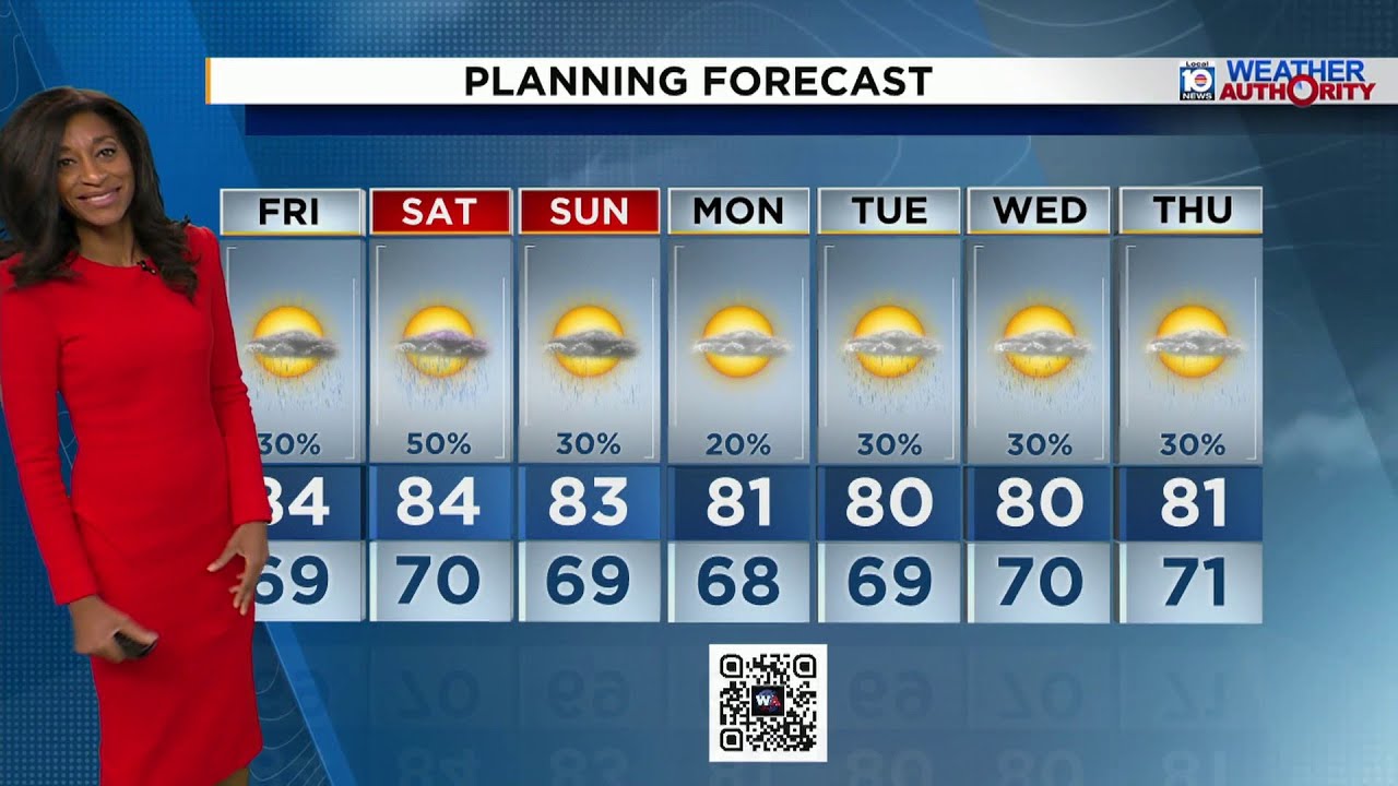 Local 10 Weather Video Forecast: 02/26/26 Evening Edition