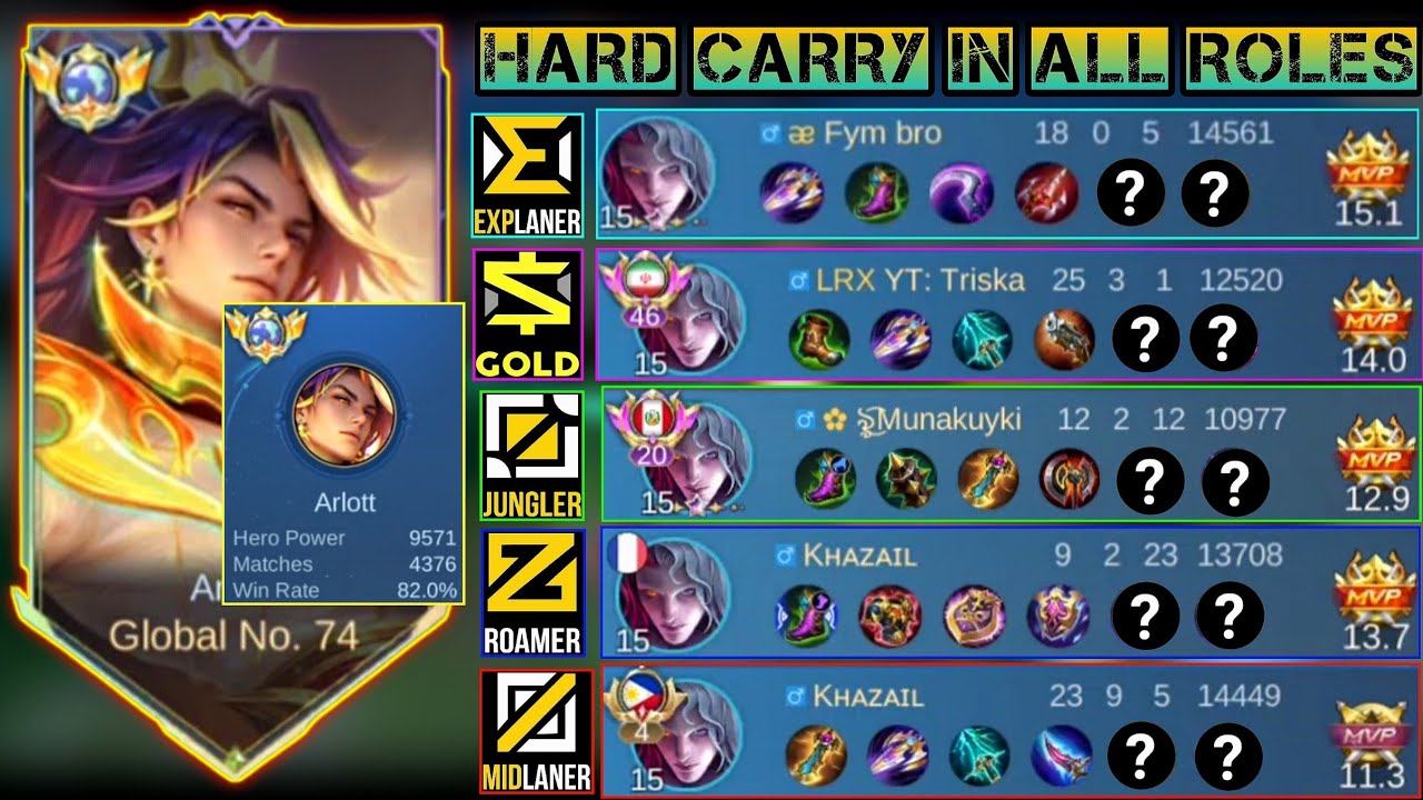 This video is proof that Arlott can Dominate in any Role!! ~ Intense game in All 5 roles | MLBB