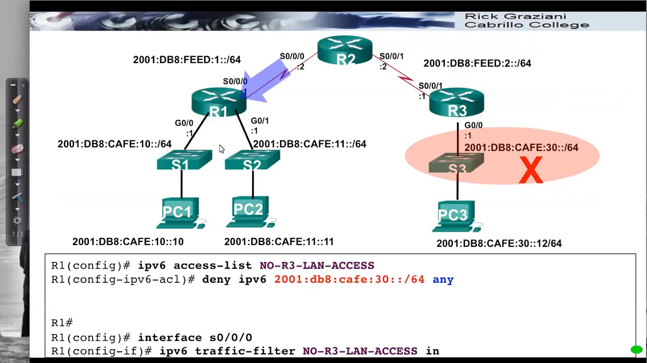 Настройка списков контроля доступа IPv6