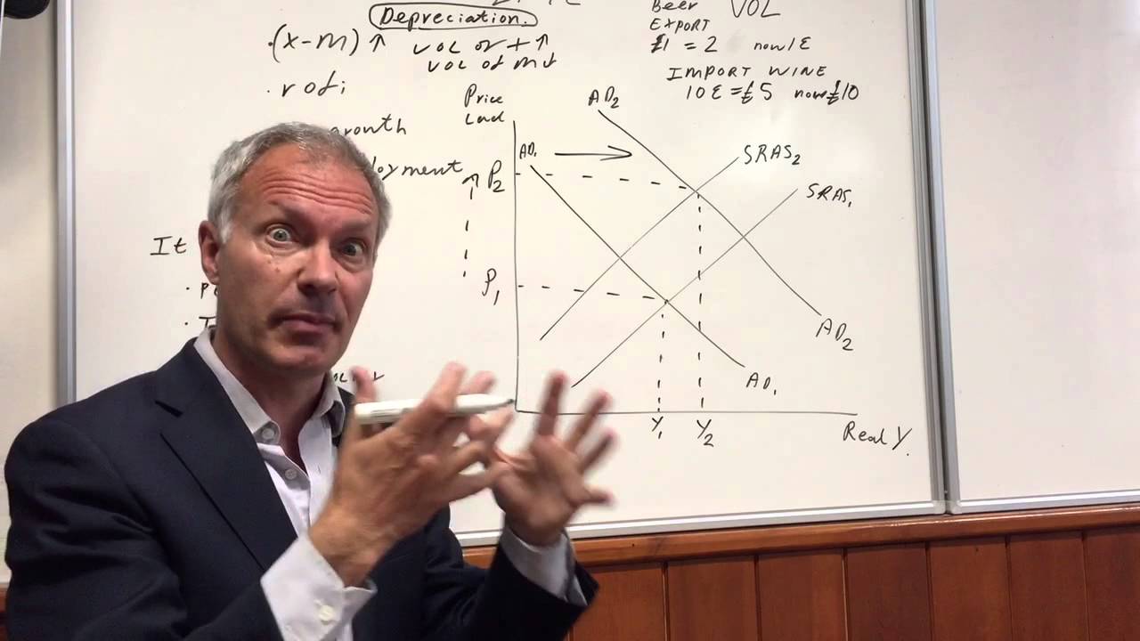 Exchange Rates. How a change in the exchange rate affects t