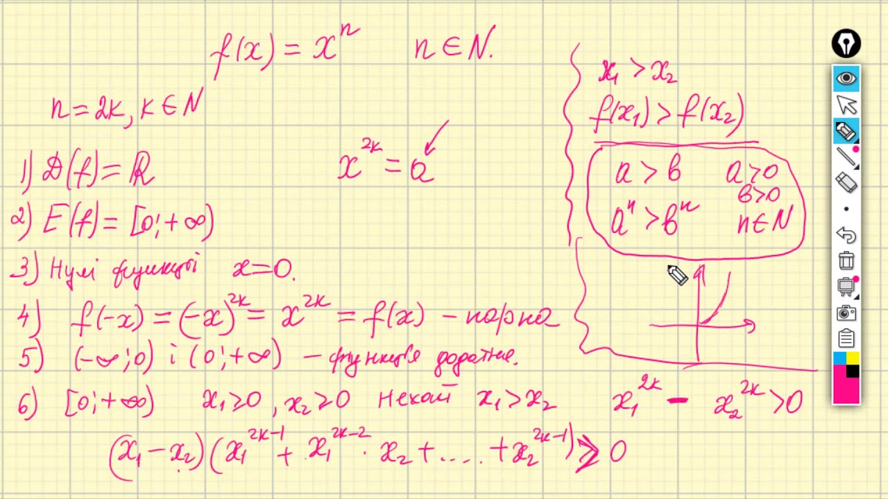 Степенева функція з натуральним показником. Властивості і графік.