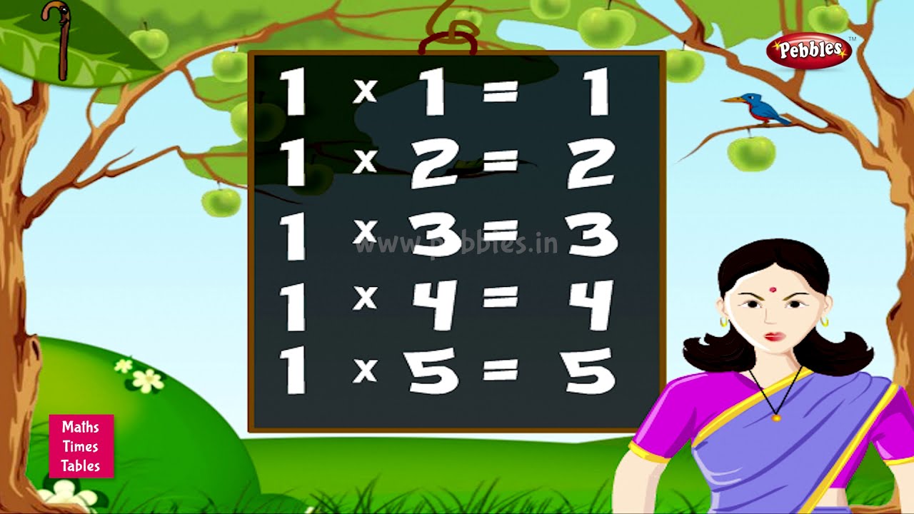 Table of 1 in English | 1 Table | Multiplication Tables English | Learning Video | Pebbles Rhymes