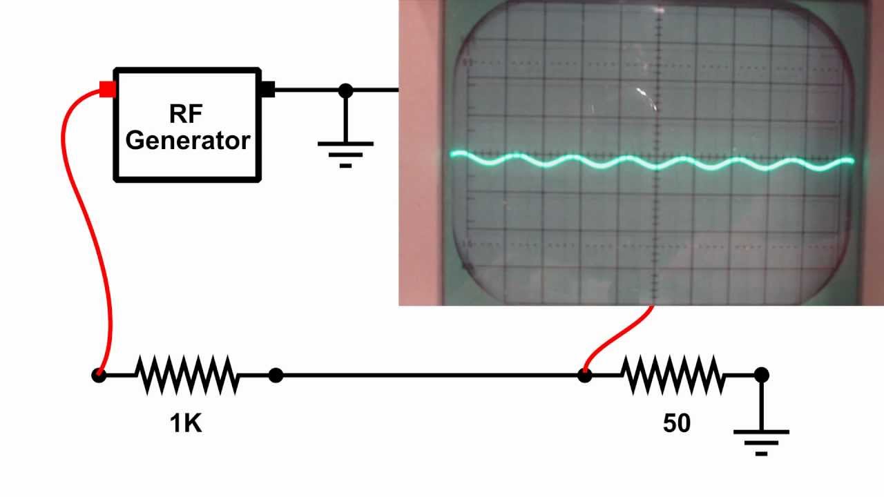 RF Choke Demo