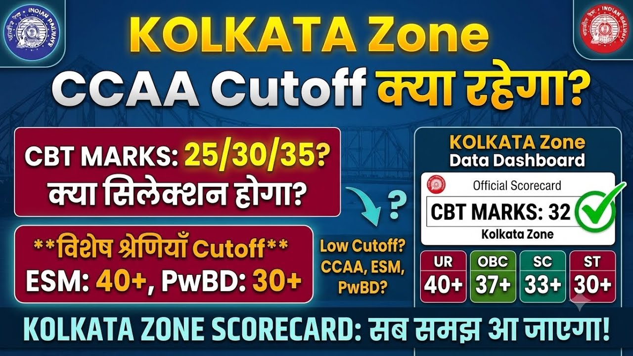 Kolkata Zone CCAA Cutoff | Railway Group D CCAA Cutoff