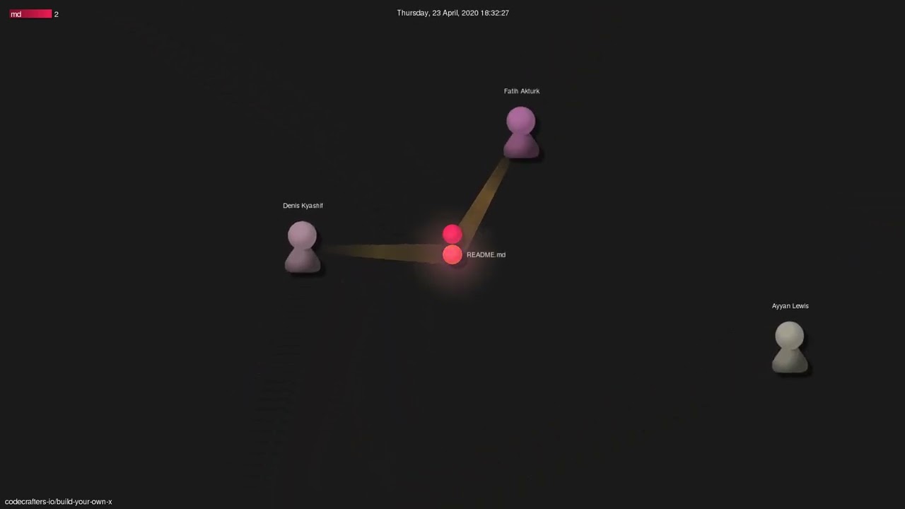 codecrafters-io/build-your-own-x - Gource visualisation