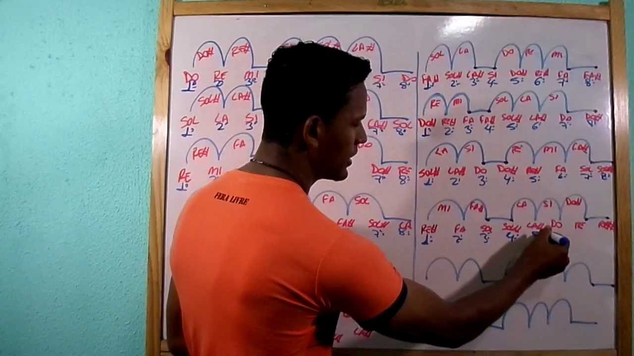 Formação das Escalas do Campo Melódico  - Parte 01