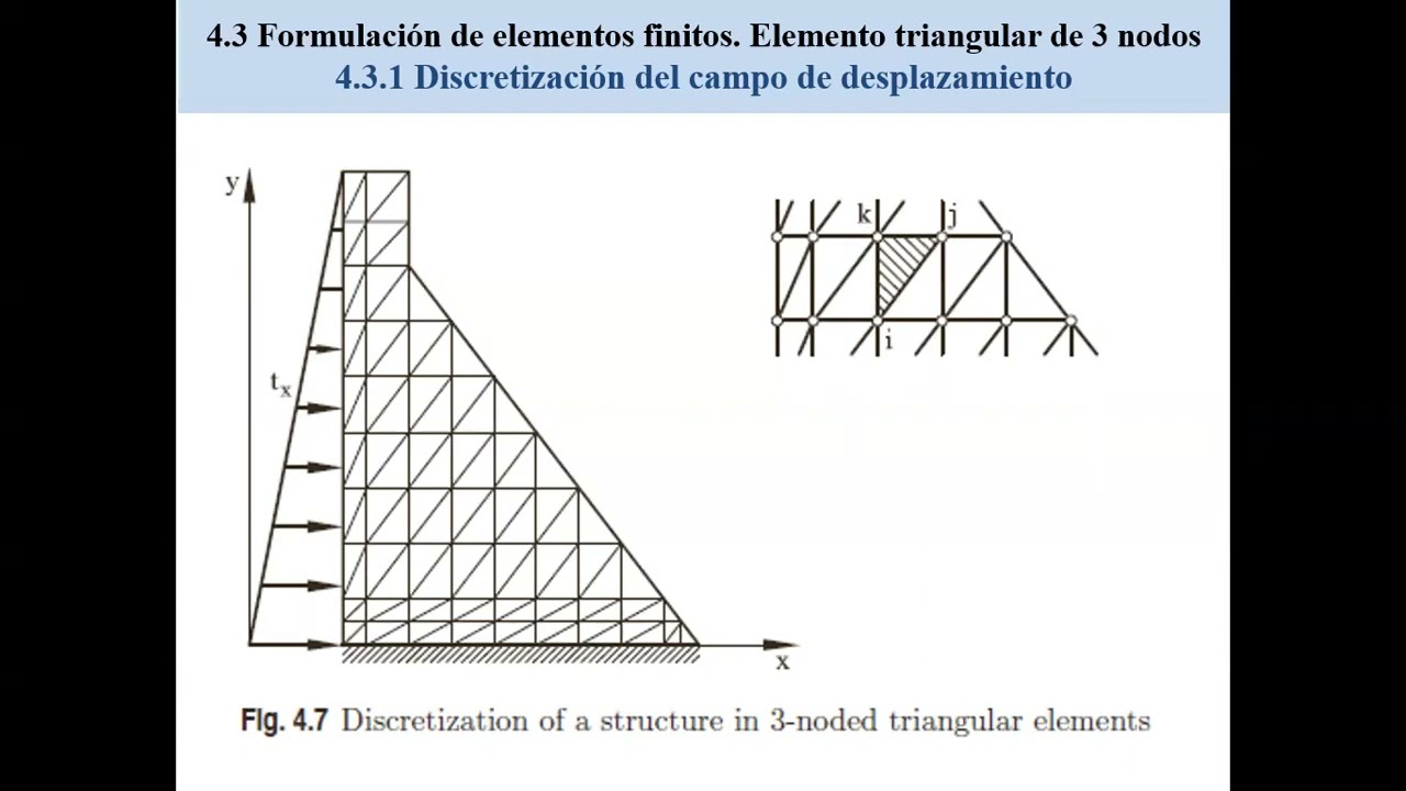 MEF – Elementos 1D vs 2D