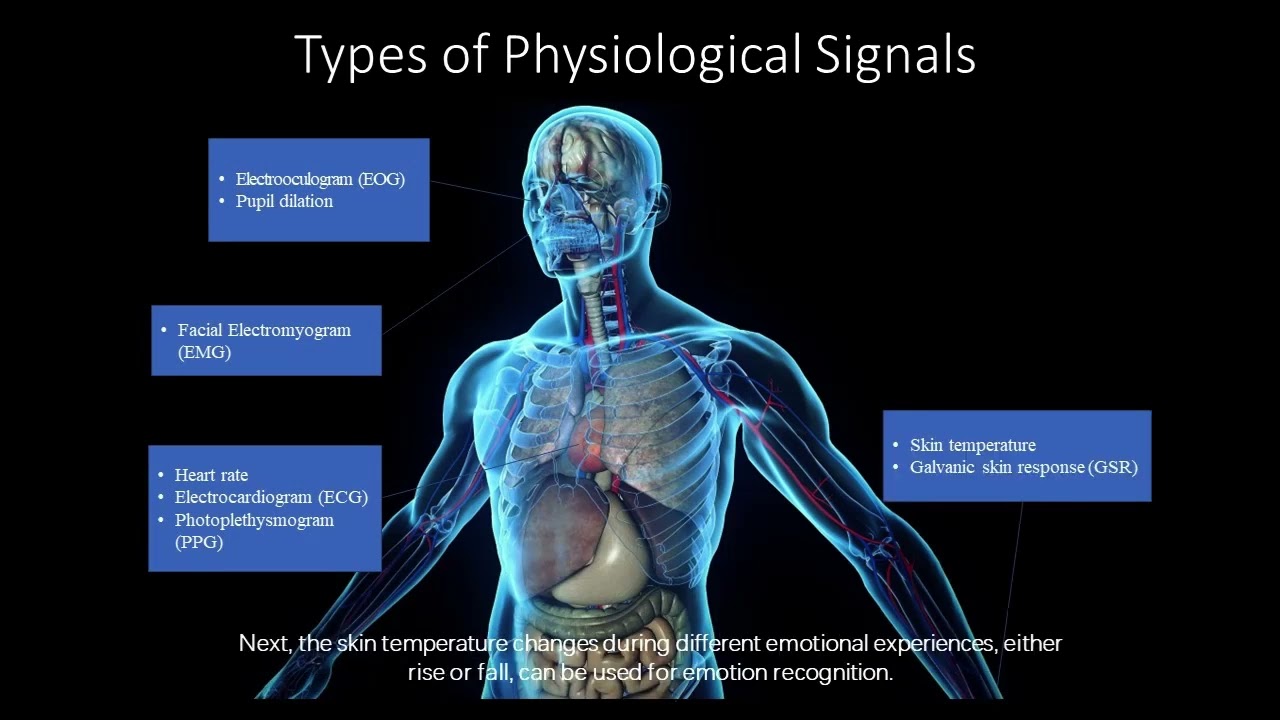 Electroencephalogram (EEG) based Emotion Recognition