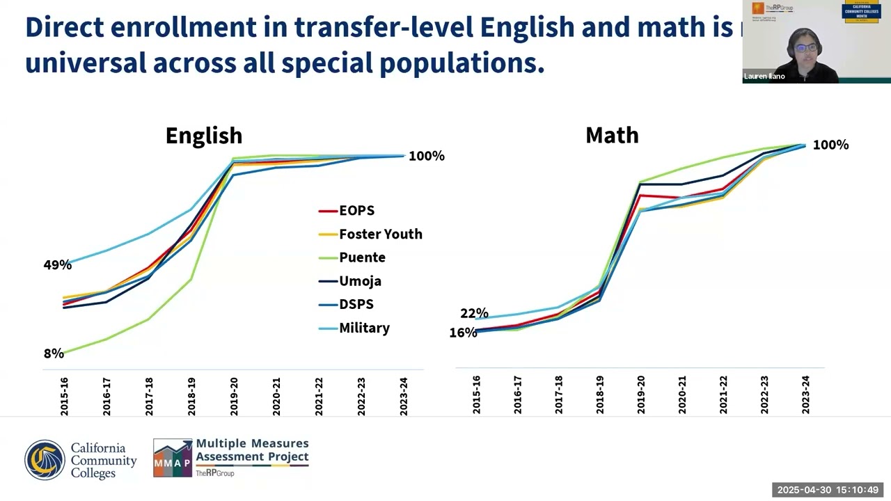 Equitable Placement and Completion (AB 1705): AB 705 Implementation Progress Update