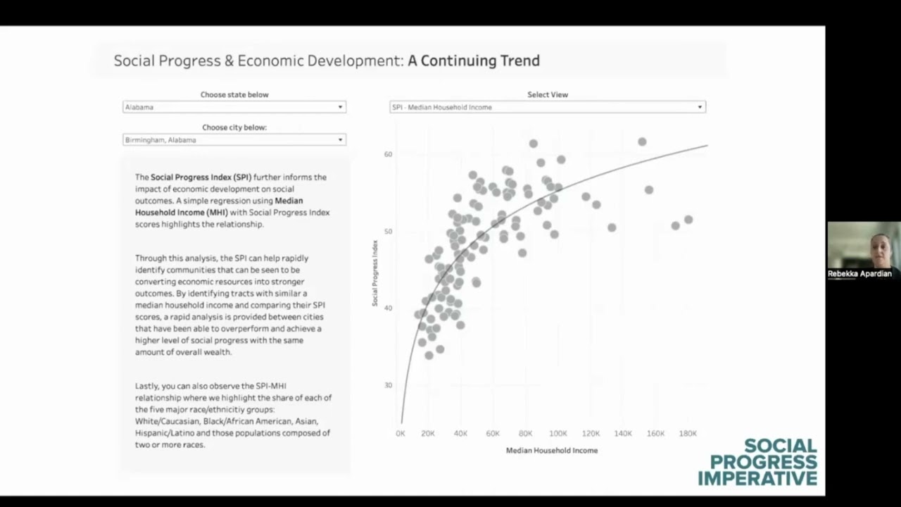 Webinar: Introduction to the US Social Progress Map