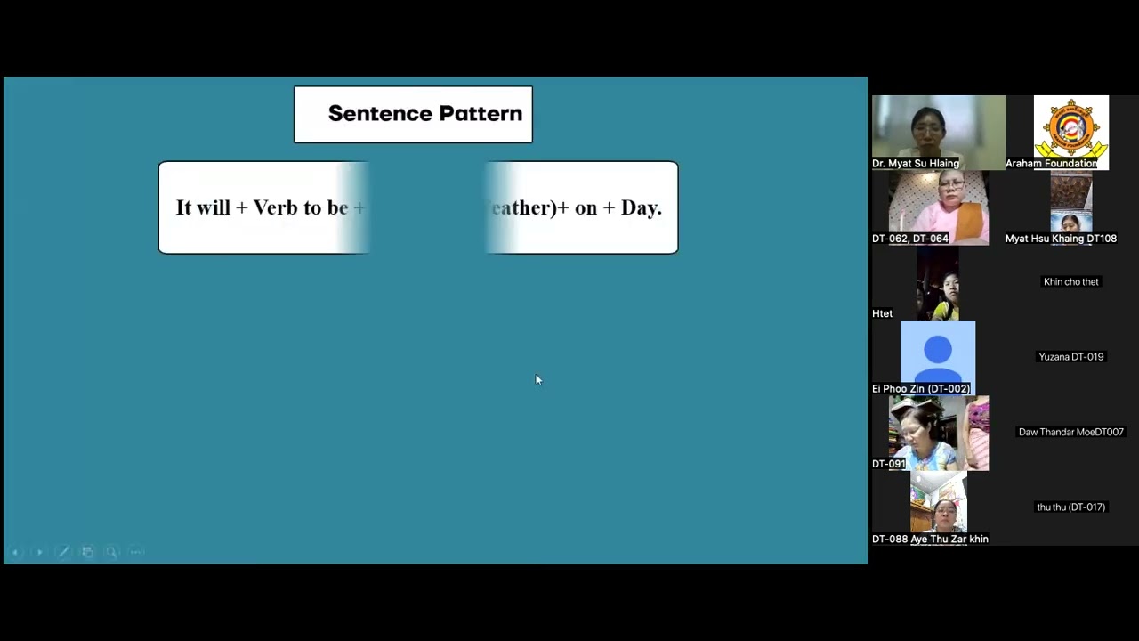 English Language Teaching for Young Learners (3) Dr မြတ်ဆုလှိုင် အရဟံပဏ္ဍိတဗုဒ္ဓဓမ္မဆရာဖြစ်-သင်တန်း)