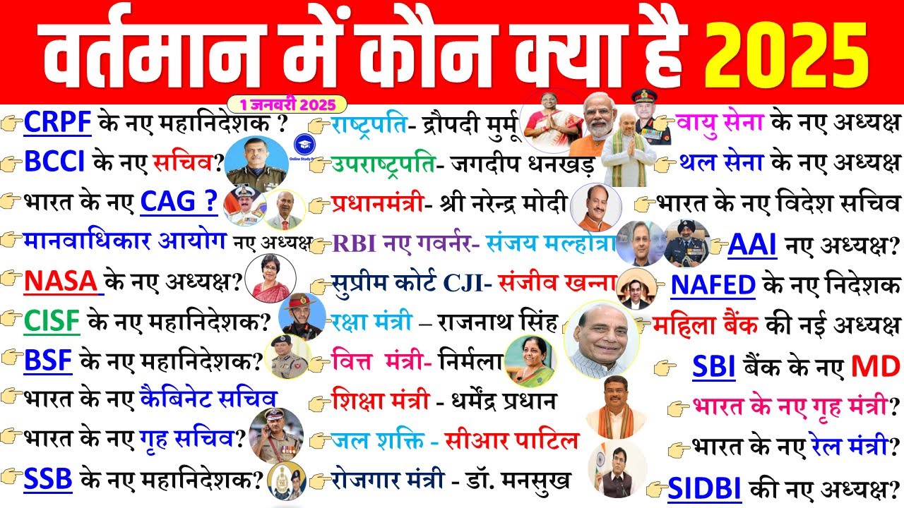 वर्तमान में कौन क्या है 2025 | vartman me kon kya hai 2025 | Current affairs 2025 Wartman mein kaun