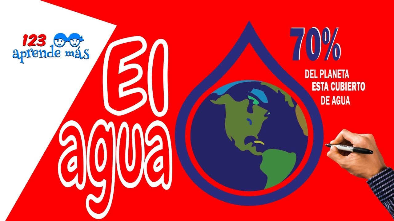 El agua en el planeta y su distribución. #agua #planeta #distribución