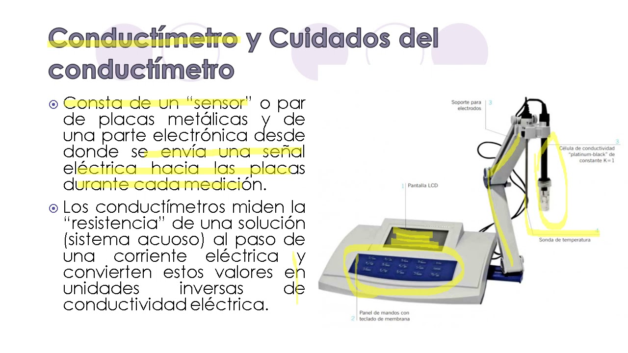 CONDUCTIMETRÍA. FUNDAMENTOS, EQUIPO Y APLICACIONES